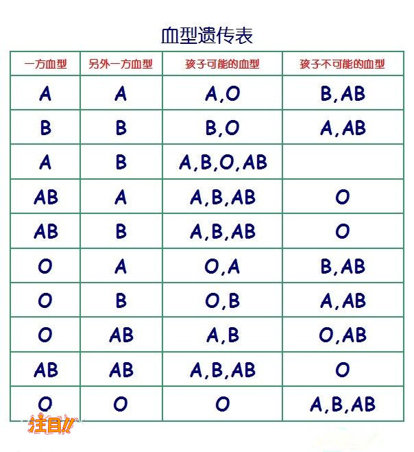 汉中亲子鉴定机构在哪有,汉中血缘检测需要多少费用